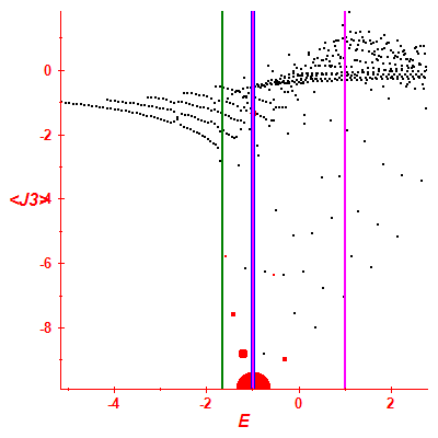 Peres lattice <J3>